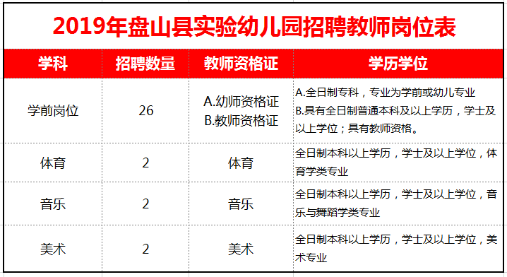 2019盘山县实验幼儿园招聘教师32名!(附岗位表) 2019盘山县实验幼儿园招聘教师32名!(附岗位表)
