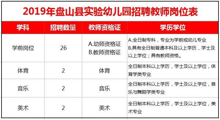 2019盘山县实验幼儿园招聘教师32名！（附岗位表）