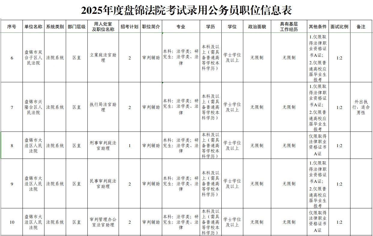 盘锦法院拟招录24人