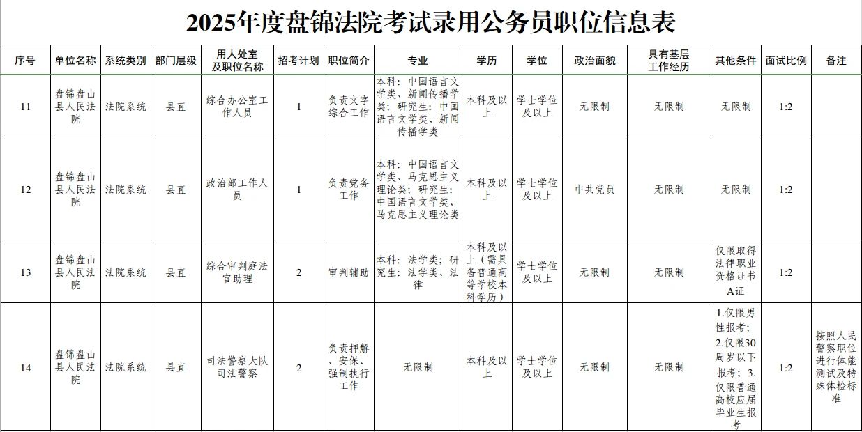 盘锦法院拟招录24人