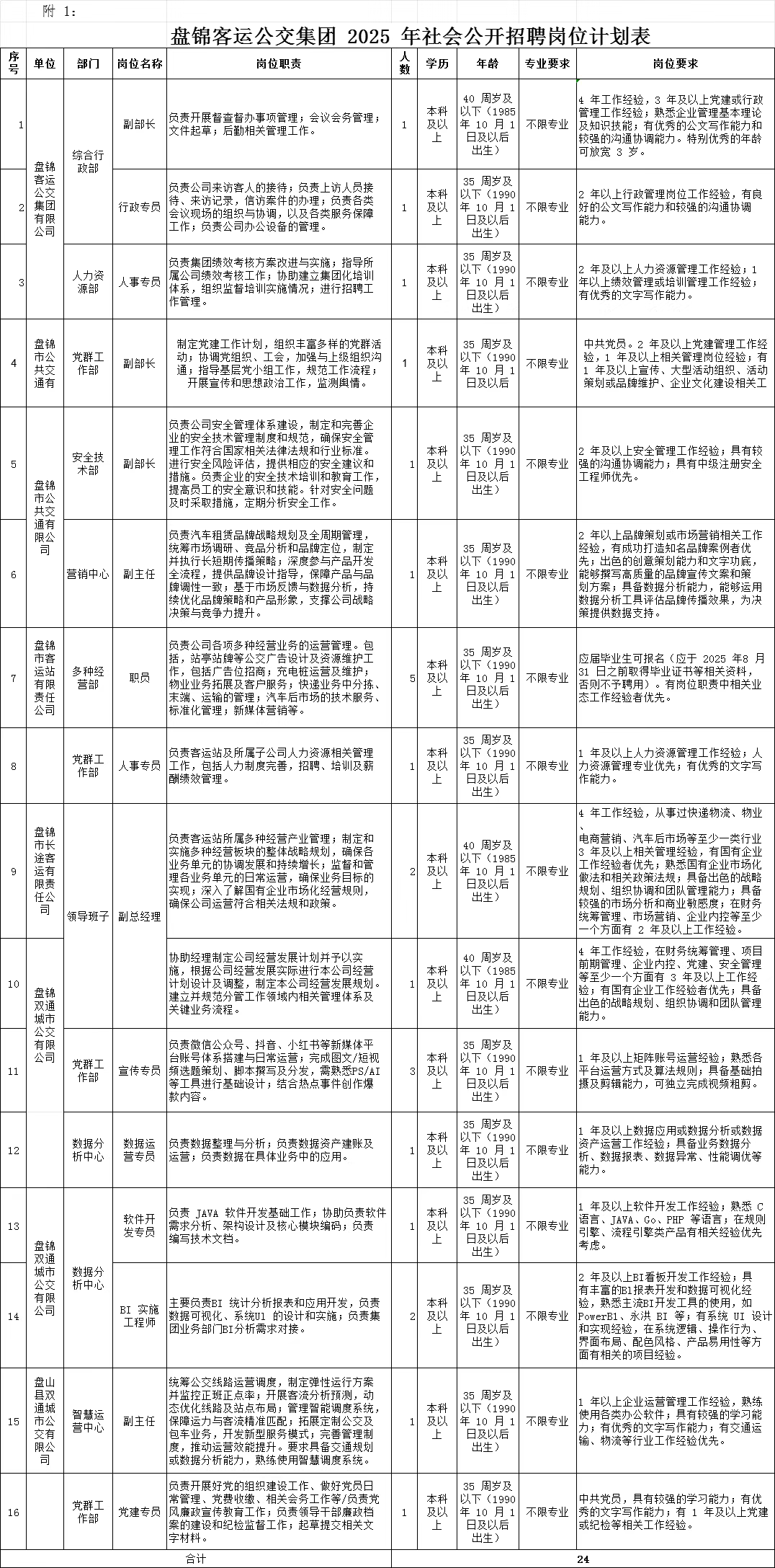 .盘锦客运公交集团2025年社会公开招聘
